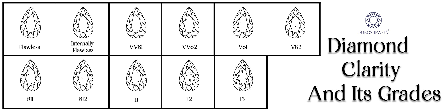 Diamond clarity chart grade ranging from Flawless to Included3. This clarity chart grade helps to see the differences between other grades and understand which one to choose for jewelry in every diamond shape