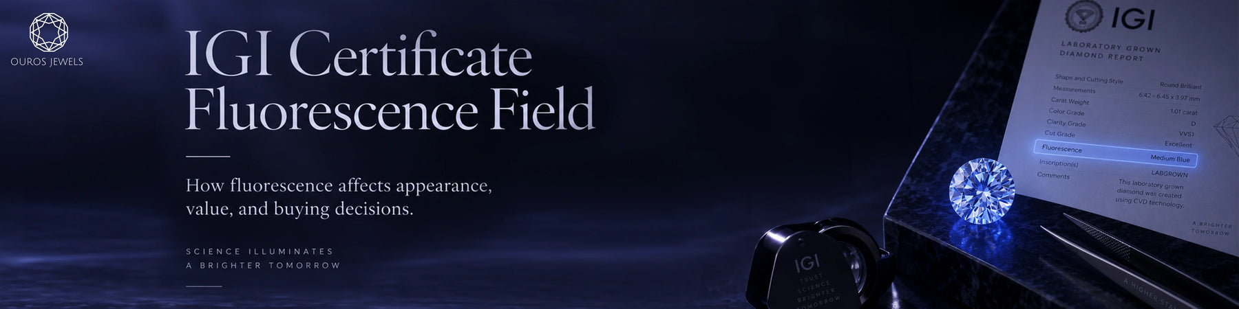Understanding IGI certificate fluorescence field banner displaying a glowing round cut diamond, jeweler loupe, tweezers, and IGI diamond grading report