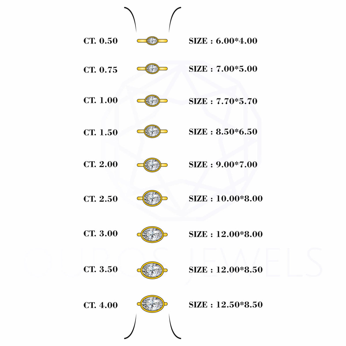 East West Oval Lab Diamond Bezel Set Ring Rings
