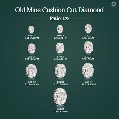 Stunning Old Mine Cushion Cut Lab Grown Diamond Loose